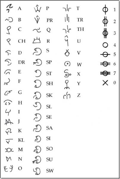 File:Tumerok Alphabet.jpg