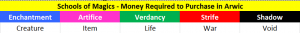 Foci & Schools of Magic.PNG